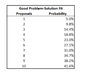 PRobability 
